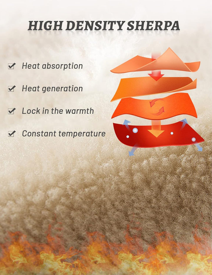 Diagramm zur Wärmespeicherung in hochdichtem Sherpa-Material, zeigt Schichten und Funktionen.