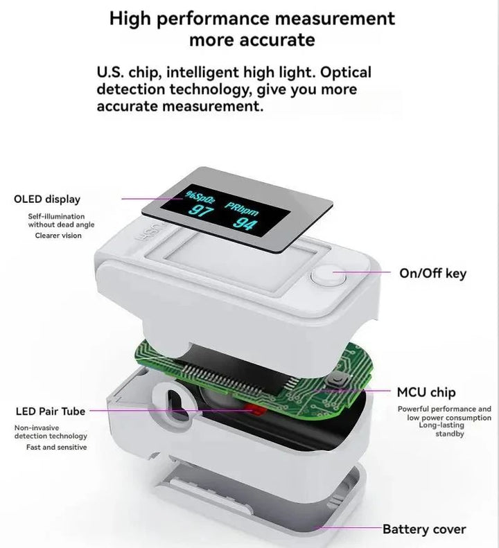 Pulsoximeter mit OLED-Display, LED-Paar-Röhre, MCU-Chip, Batteriefach, weiß, medizinisches Gerät.