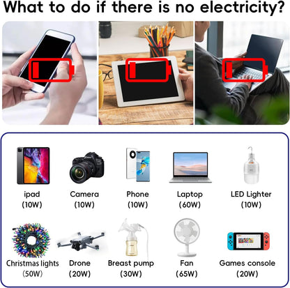 Collage mit Smartphone, Tablet, Laptop; Geräte mit Stromverbrauch in Watt, z.B. iPad, Kamera.