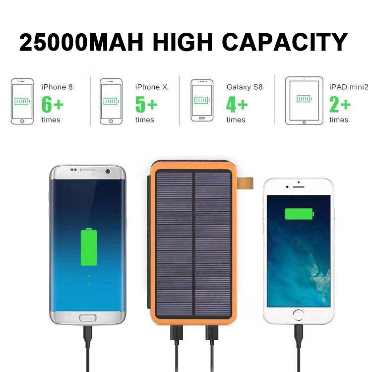 Solární energie - Powerbanka se 4 panely a 3 USB výstupy – SunCore