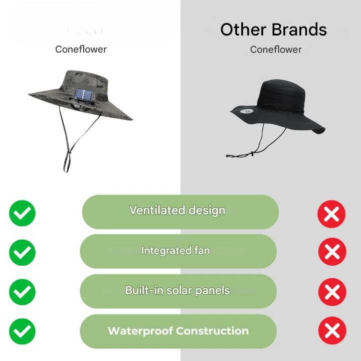 Venkovní sluneční klobouk s integrovaným solárním ventilátorem – CoolBreeze Solar
